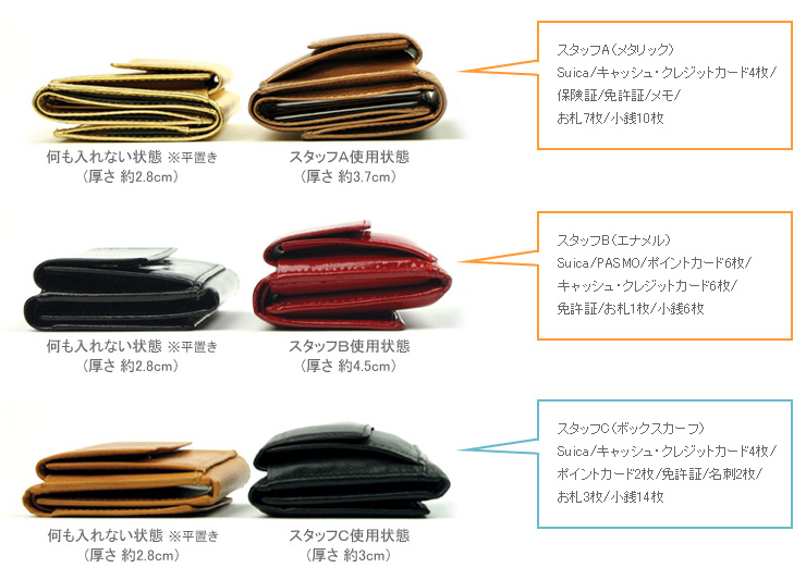 極小財布は実際どのぐらい入るの Becker極小財布 公式サイト 財布の通販luxe リュクス 本店